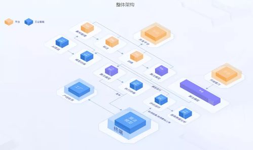 燈塔工廠 工業(yè)AI如何內(nèi)化數(shù)字化質量管理