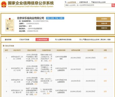 北京家樂福四家門店銷售不合格樂扣樂扣高壓鍋被罰3.5萬元