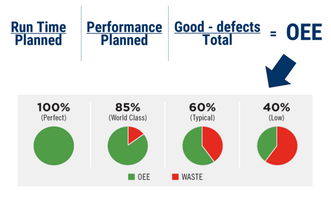 全方位展望未來工廠 人工智能、區塊鏈、AR與3D打印、物聯網的融合應用服務