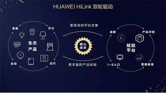 華為HiLink生態(tài)全面加速 點燃萬物互聯(lián)的智慧之火