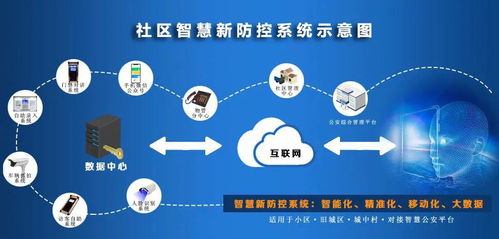 深云智匯 以安全高效門禁產(chǎn)品為核心，推動(dòng)社區(qū)智慧化發(fā)展